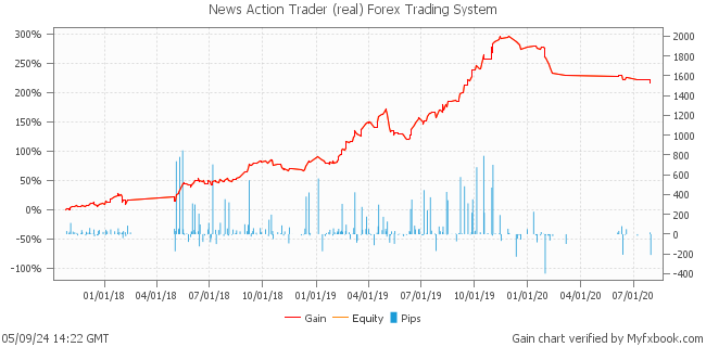 News Action Trader (real) Forex Trading System by Forex Trader iliaduanev
